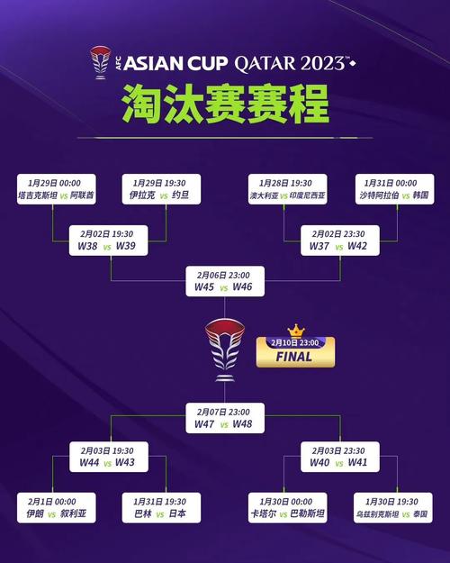 亚洲杯2019赛程